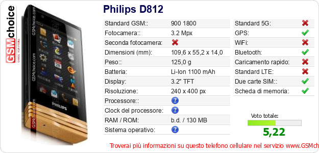 Philips D812 Dati tecnici di telefono cellulare 