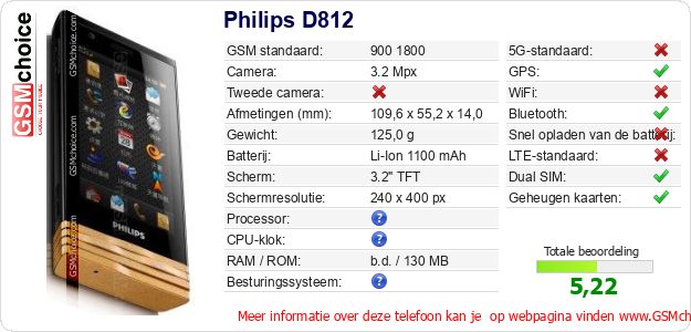 Philips D812 Technische gegevens 