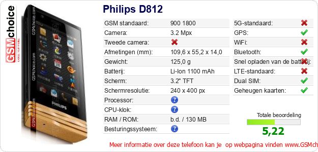 Philips D812 Technische gegevens Philips D812 Technische gegevens