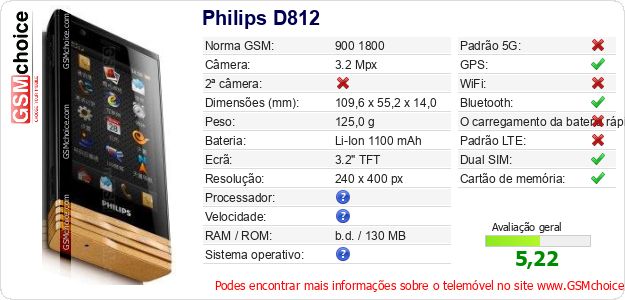 Philips D812 Especificações técnicas do telemóvel Philips D812 Especificações técnicas do telemóvel