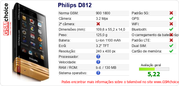 Philips D812 Especificações técnicas do telemóvel Philips D812 Especificações técnicas do telemóvel
