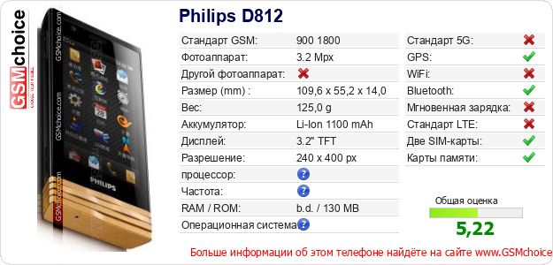 Philips D812 Технические данные телефона Philips D812 Технические данные телефона