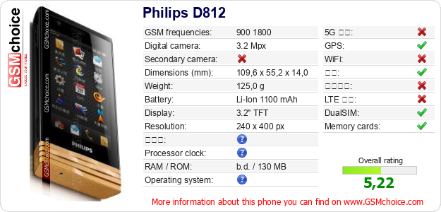 Philips D812 手机技术数据
