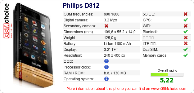 Philips D812 手機技術數據
