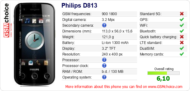 Philips D813 technical specifications Philips D813 technical specifications