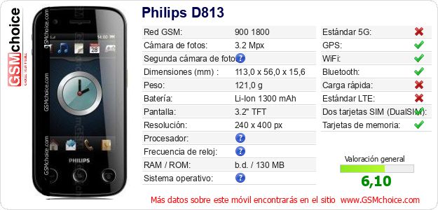 Philips D813 Datos técnicos del móvil 
