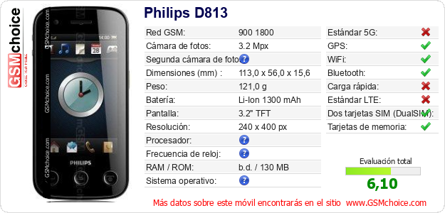 Philips D813 Datos técnicos del móvil 
