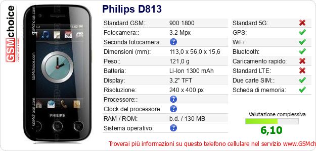 Philips D813 Dati tecnici di telefono cellulare 