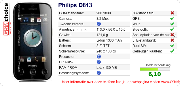 Philips D813 Technische gegevens 