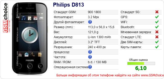 Philips D813 Технические данные телефона Philips D813 Технические данные телефона