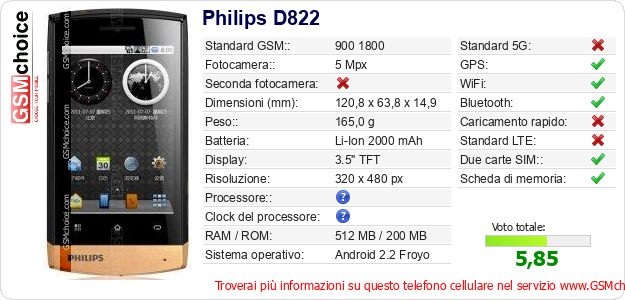 Philips D822 Dati tecnici di telefono cellulare 