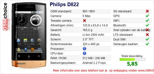 Philips D822 Technische gegevens 