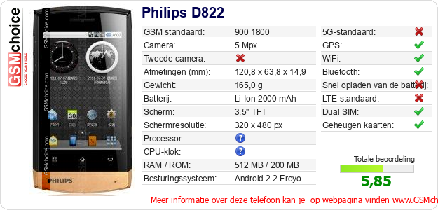 Philips D822 Technische gegevens Philips D822 Technische gegevens