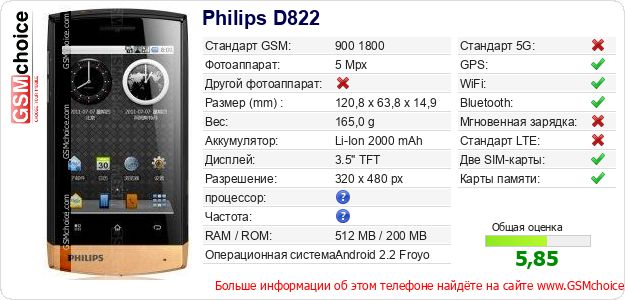 Philips D822 Технические данные телефона Philips D822 Технические данные телефона