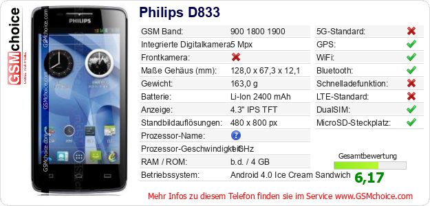 Philips D833 technische Daten Philips D833 technische Daten