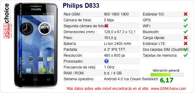 Philips D833 Datos técnicos del móvil Philips D833 Datos técnicos del móvil