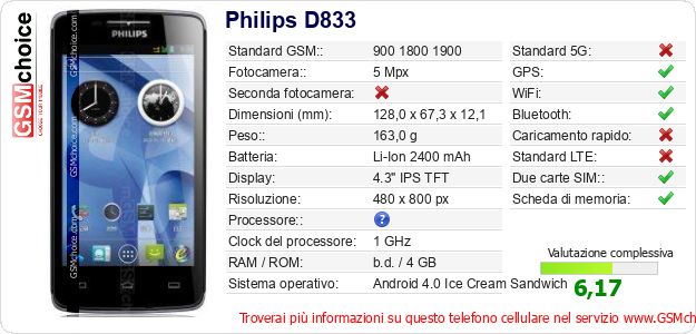 Philips D833 Dati tecnici di telefono cellulare Philips D833 Dati tecnici di telefono cellulare