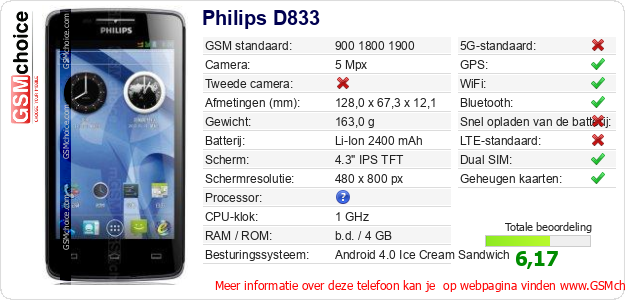 Philips D833 Technische gegevens 