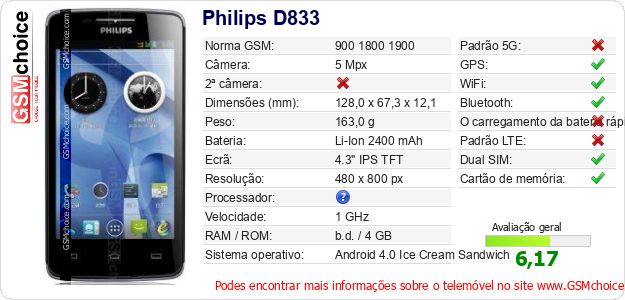 Philips D833 Especificações técnicas do telemóvel Philips D833 Especificações técnicas do telemóvel