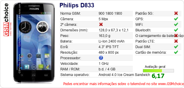 Philips D833 Especificações técnicas do telemóvel 
