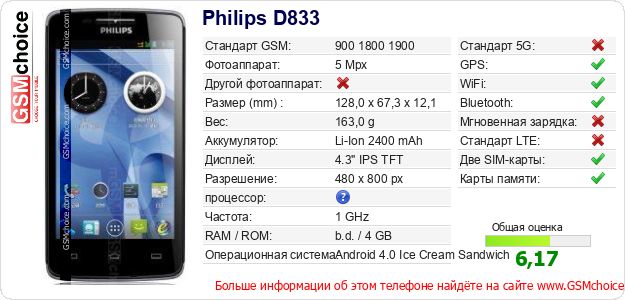 Philips D833 Технические данные телефона Philips D833 Технические данные телефона