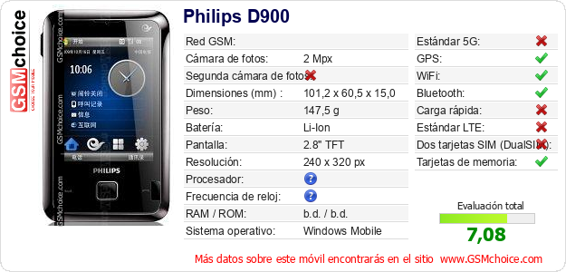 Philips D900 Datos técnicos del móvil Philips D900 Datos técnicos del móvil