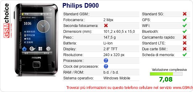 Philips D900 Dati tecnici di telefono cellulare 