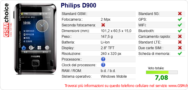 Philips D900 Dati tecnici di telefono cellulare Philips D900 Dati tecnici di telefono cellulare