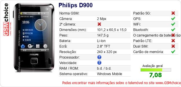 Philips D900 Especificações técnicas do telemóvel Philips D900 Especificações técnicas do telemóvel