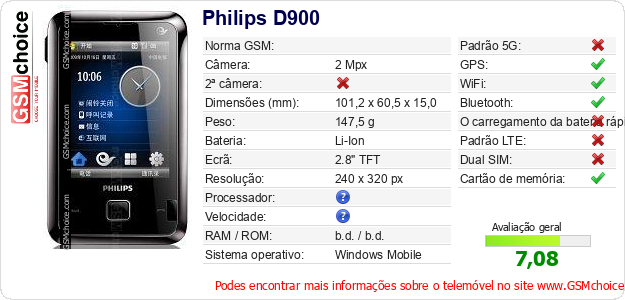 Philips D900 Especificações técnicas do telemóvel 