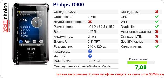 Philips D900 Технические данные телефона Philips D900 Технические данные телефона
