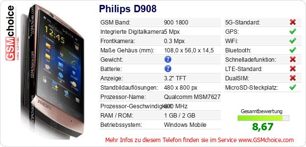 Philips D908 technische Daten Philips D908 technische Daten