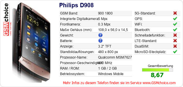 Philips D908 technische Daten Philips D908 technische Daten