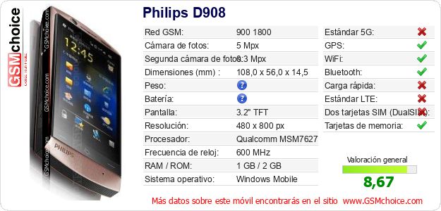 Philips D908 Datos técnicos del móvil Philips D908 Datos técnicos del móvil