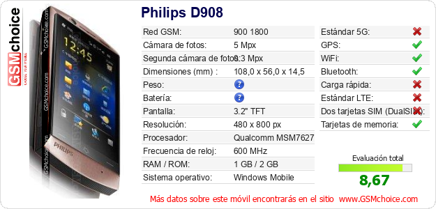 Philips D908 Datos técnicos del móvil 