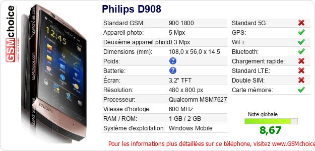 Philips D908 Fiche technique Philips D908 Fiche technique