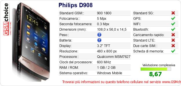 Philips D908 Dati tecnici di telefono cellulare 