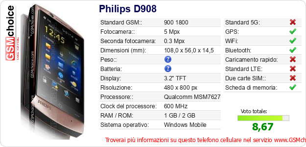 Philips D908 Dati tecnici di telefono cellulare Philips D908 Dati tecnici di telefono cellulare