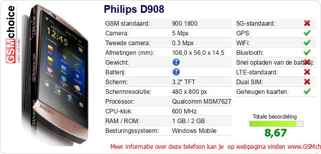 Philips D908 Technische gegevens Philips D908 Technische gegevens