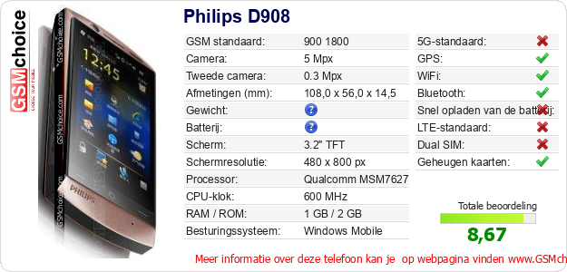 Philips D908 Technische gegevens 