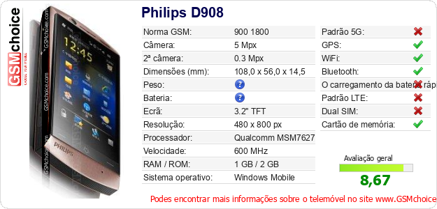 Philips D908 Especificações técnicas do telemóvel 