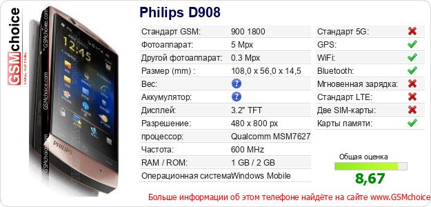 Philips D908 Технические данные телефона Philips D908 Технические данные телефона