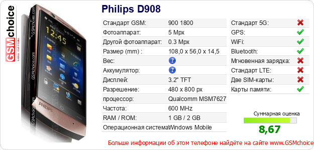 Philips D908 Технические данные телефона Philips D908 Технические данные телефона