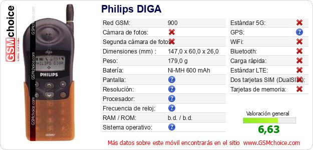 Philips DIGA Datos técnicos del móvil 