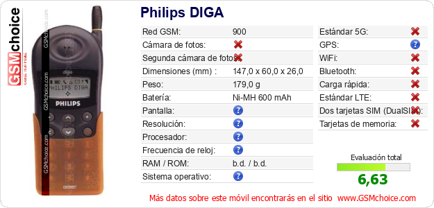 Philips DIGA Datos técnicos del móvil 