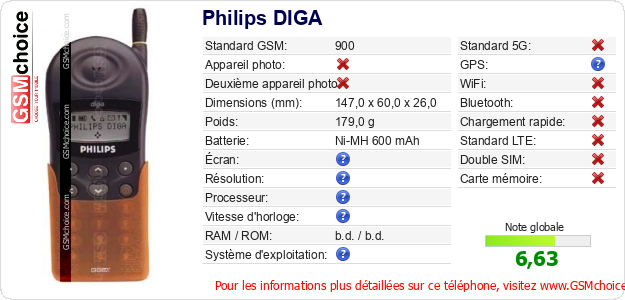 Philips DIGA Fiche technique