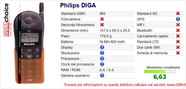 Philips DIGA Dati tecnici di telefono cellulare 