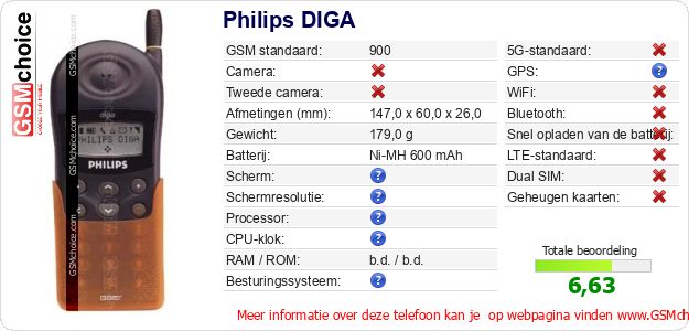 Philips DIGA Technische gegevens 