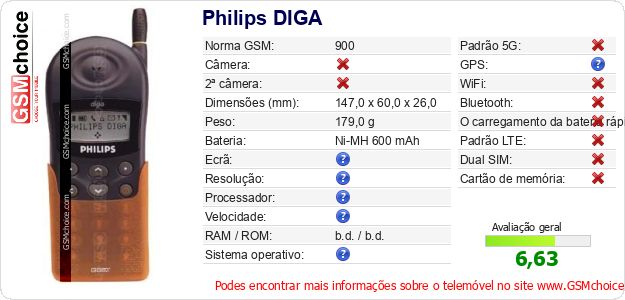 Philips DIGA Especificações técnicas do telemóvel 