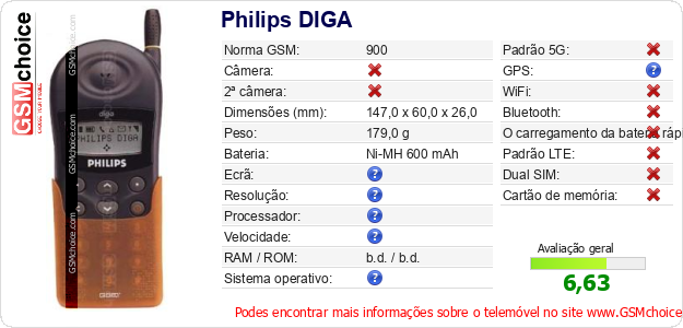 Philips DIGA Especificações técnicas do telemóvel Philips DIGA Especificações técnicas do telemóvel